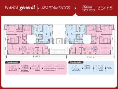 APARTAMENTO EN EXCELENTE ZONA | VIVABIEN APARTAMENTOS